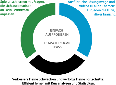 Übungsaufgaben zu Lagebeziehung Gerade - Ebene (in Parameterform)