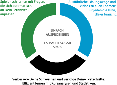 Übungsaufgaben zu Thaleskreis, Umkreis, Inkreis und Lage von Kreis und Gerade